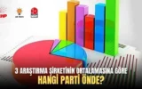 3 araştırma şirketinin ortalamasına göre hangi par... 3 araştırma şirketinin ortalamasına göre hangi par...
